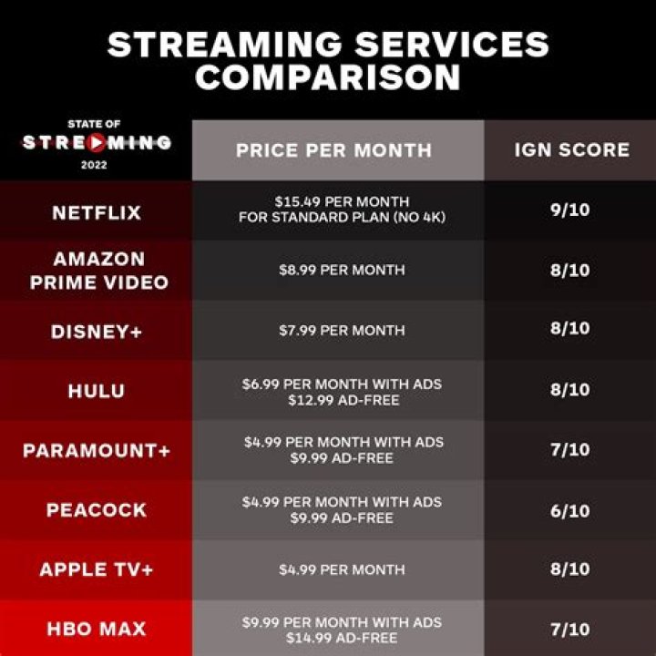 Repelis vs. Other Streaming Services: Why It Stands Out in 2024